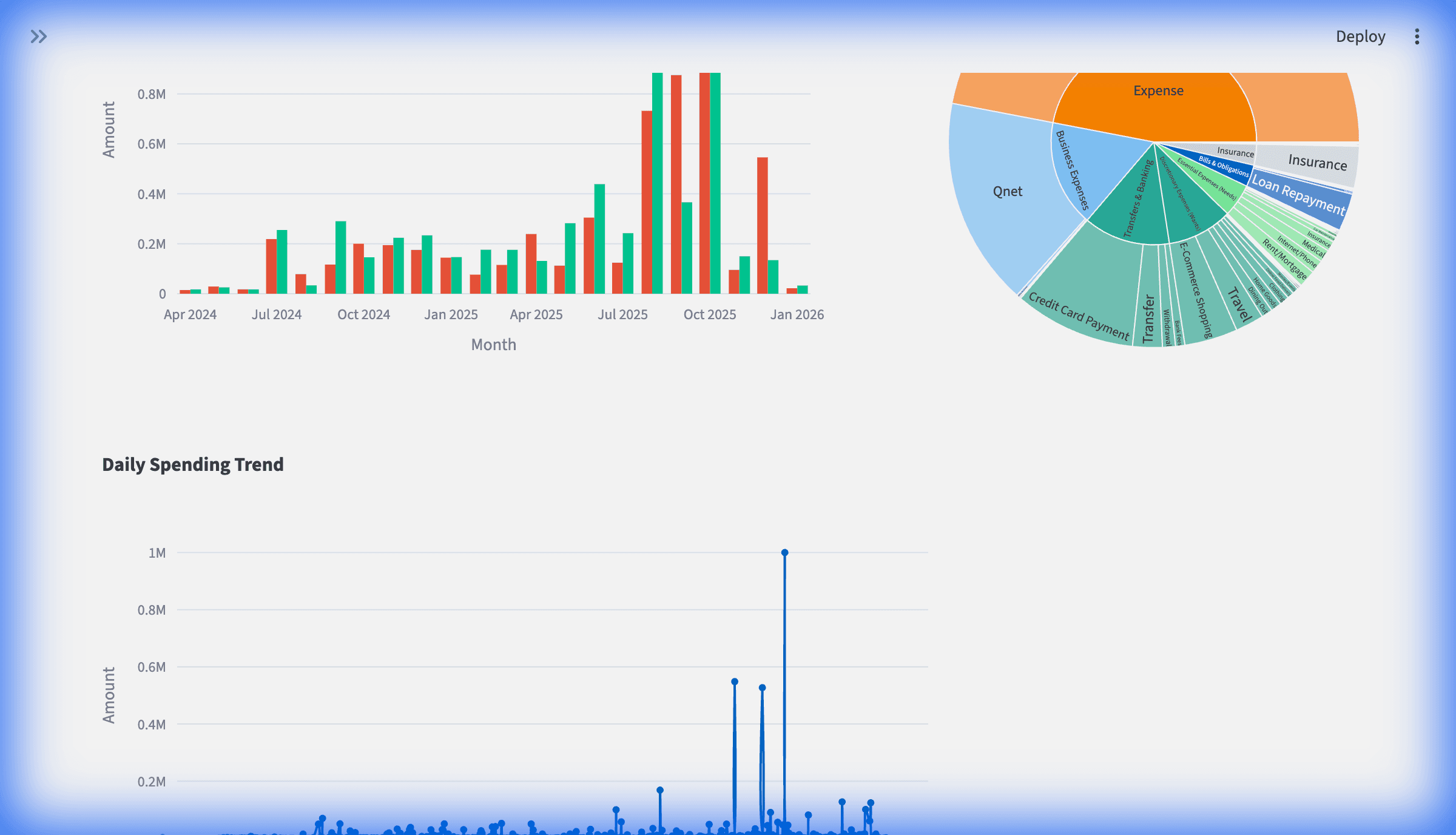 FinAmigo - AI-Powered Financial Intelligence Dashboard preview